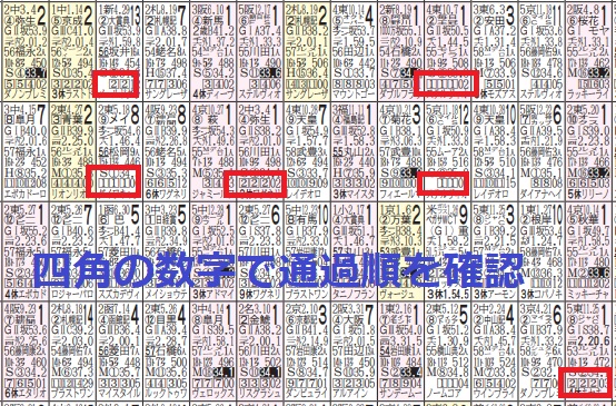 【競馬】各コーナーの通過順を確認する(馬券で負け続けるサルに捧げるブログ)