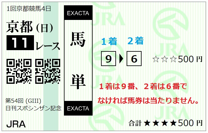 馬券の種類を教えて 当てやすい順から5分でわかるように解説 ウマいく 競馬を知る 勝つ 楽しむ